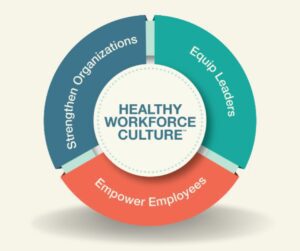 Healthy workforce culture